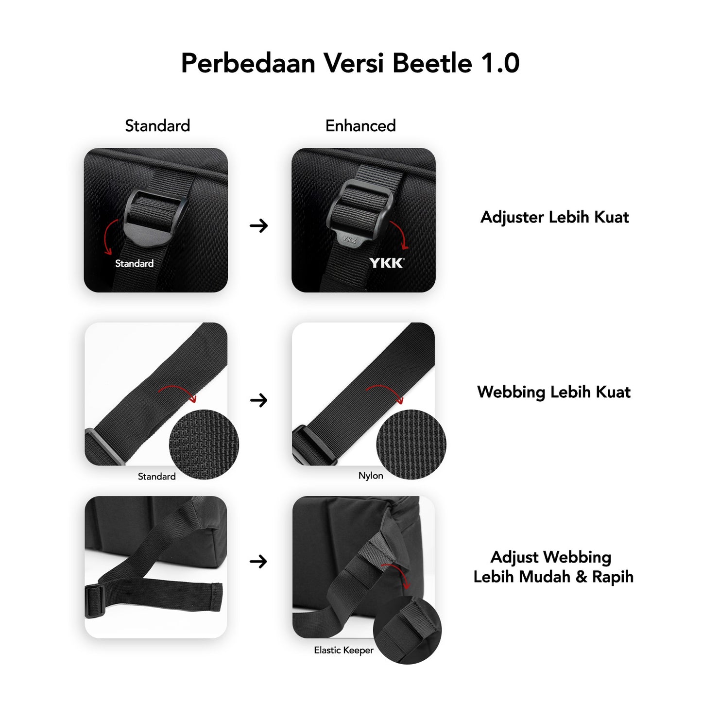 Beetle 1.0 Camera Sling Bag